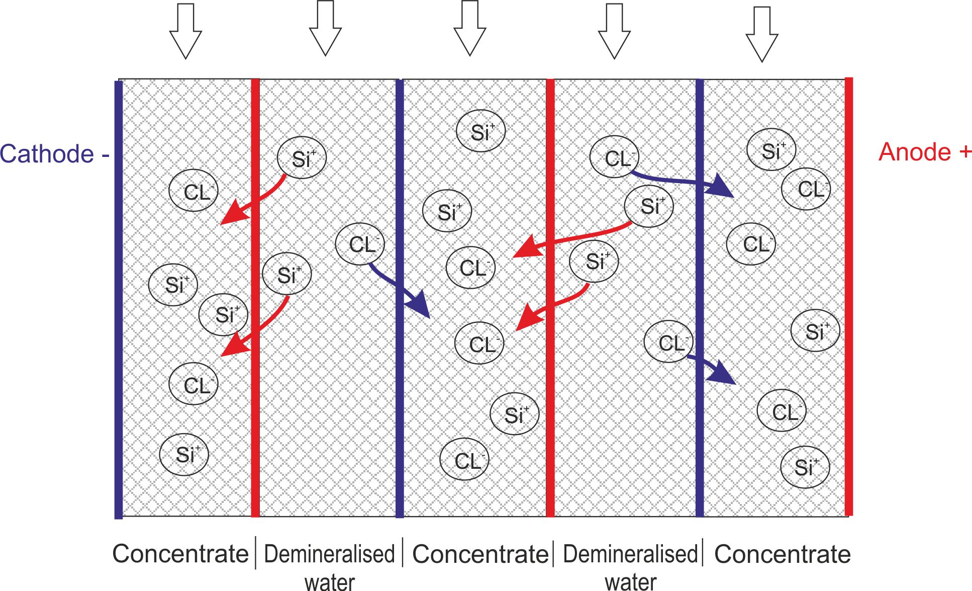 Heyl-Wasseranalysegeraete-EDI-Anlage-Schema-en