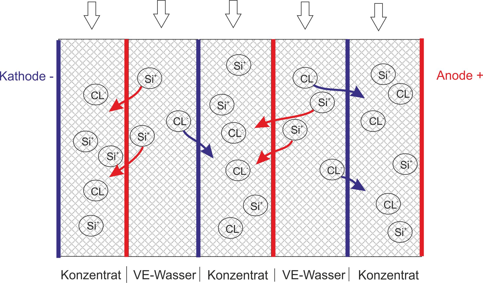 Gebrüder Heyl Wasseranalysegeraete EDI-Anlage Schema