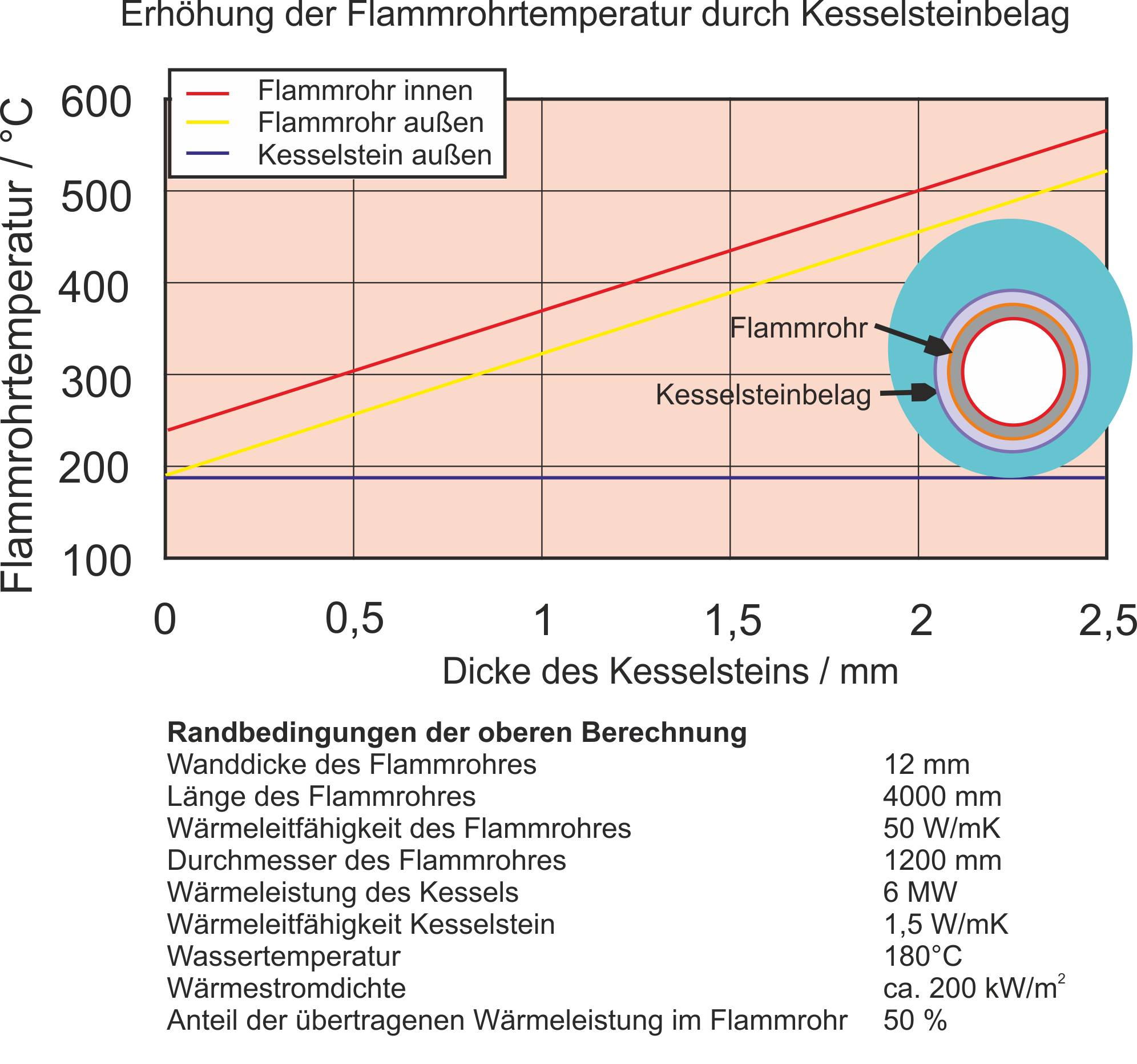 Heyl-Wasseranalysegeraete-Flammrohrtemperatur Gebrüder Heyl Wasseranalysegeraete Flammrohrtemperatur