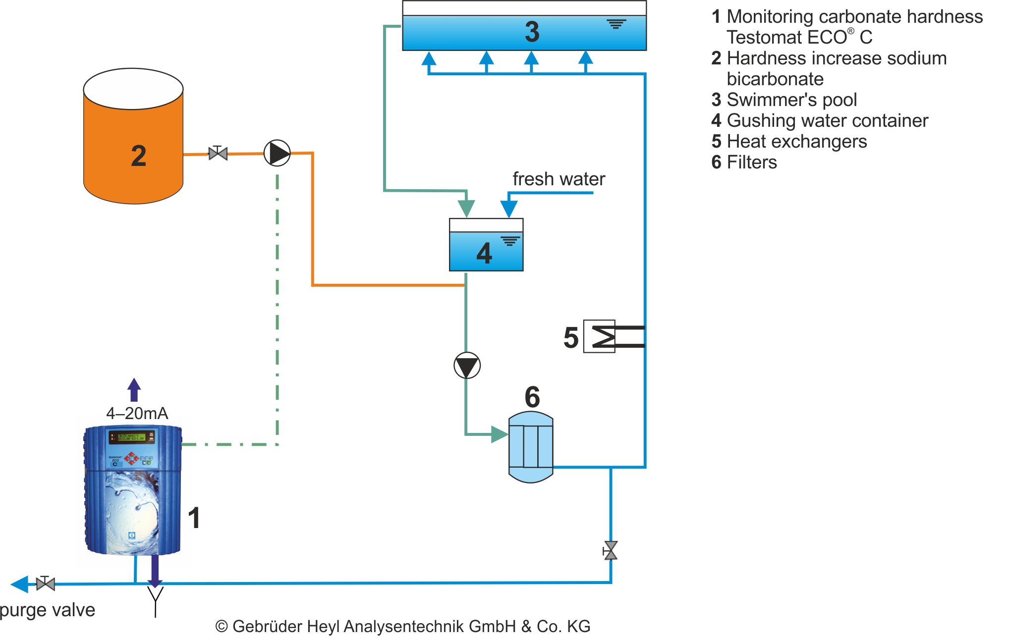 Heyl-Wasseranalysegeraete-Schwimmbad-en