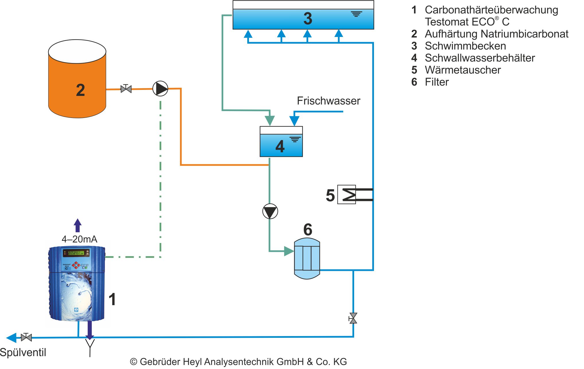 Heyl-Wasseranalysegeraete-Schwimmbad Gebrüder Heyl Wasseranalysegeraete Schwimmbad