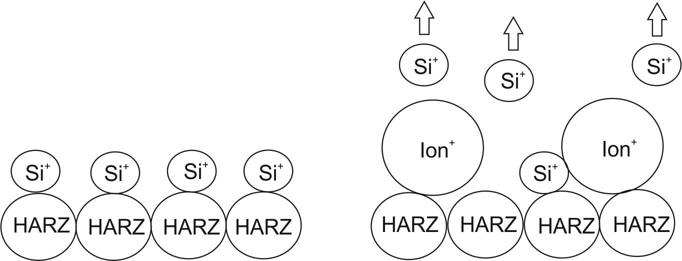 Gebrüder Heyl Wasseranalysegeraete Silikationen verdrängt