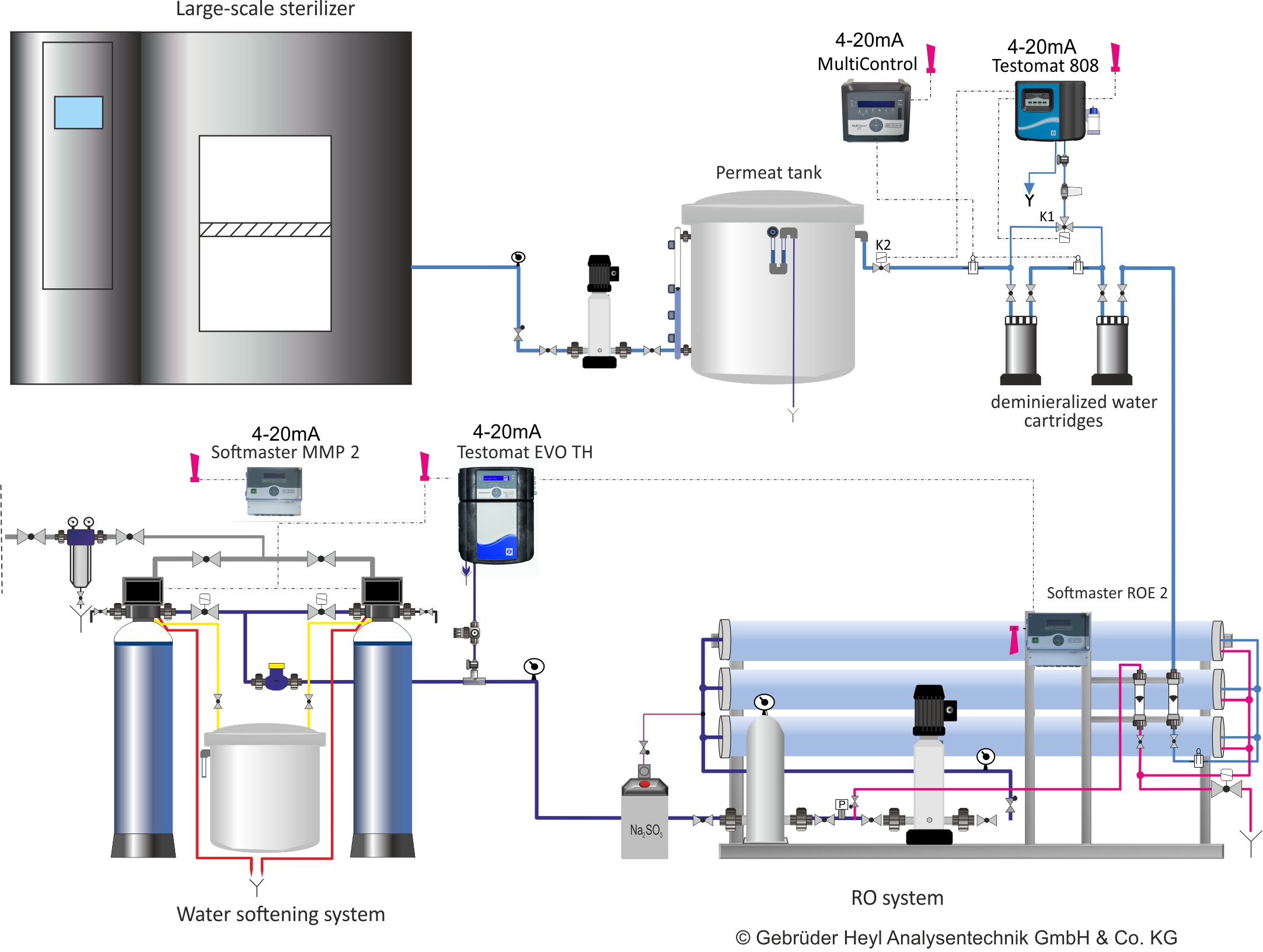 Heyl-Wasseranalysegeraete-Silikatmessung-Krankhaus-GB