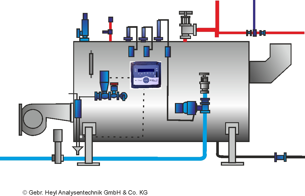 Heyl-Wasseranalysegerraete-Kesselhaus-MultiControl Gebrüder Heyl Wasseranalysegeraete Kesselhaus MultiControl