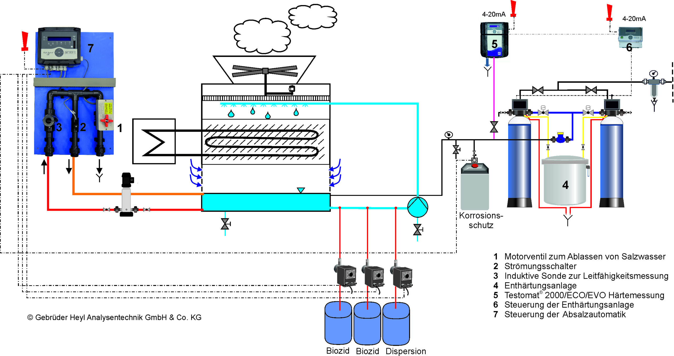 Absalzautomatik_ISP_neu Gebrüder Heyl Wasseranalysegeraete Absalzautomatik ISP