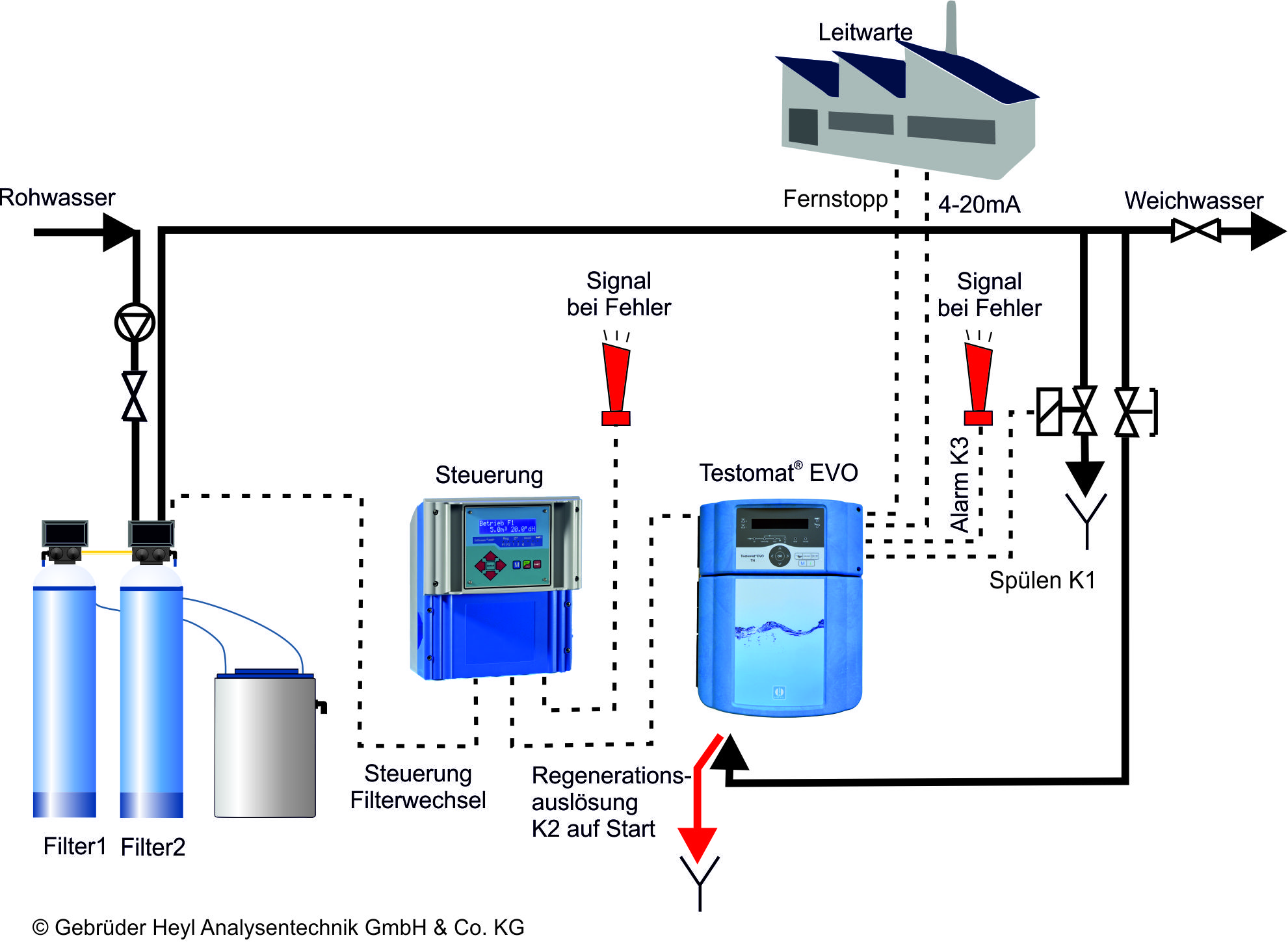 Heyl-Wasseranalysegeraete-Haertemessung Gebrüder Heyl Wasseranalysegeraete Härtemessung