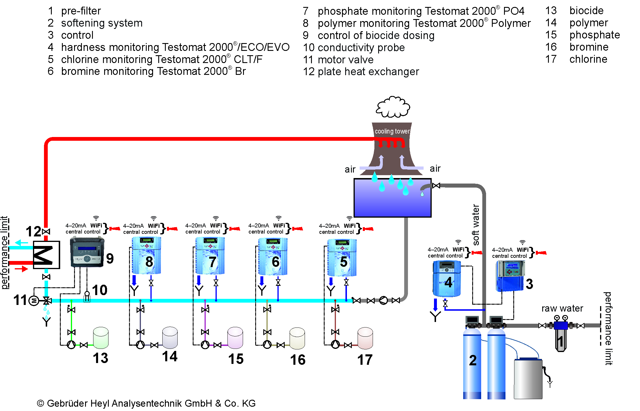Kuehlkreislauf_EN_2024