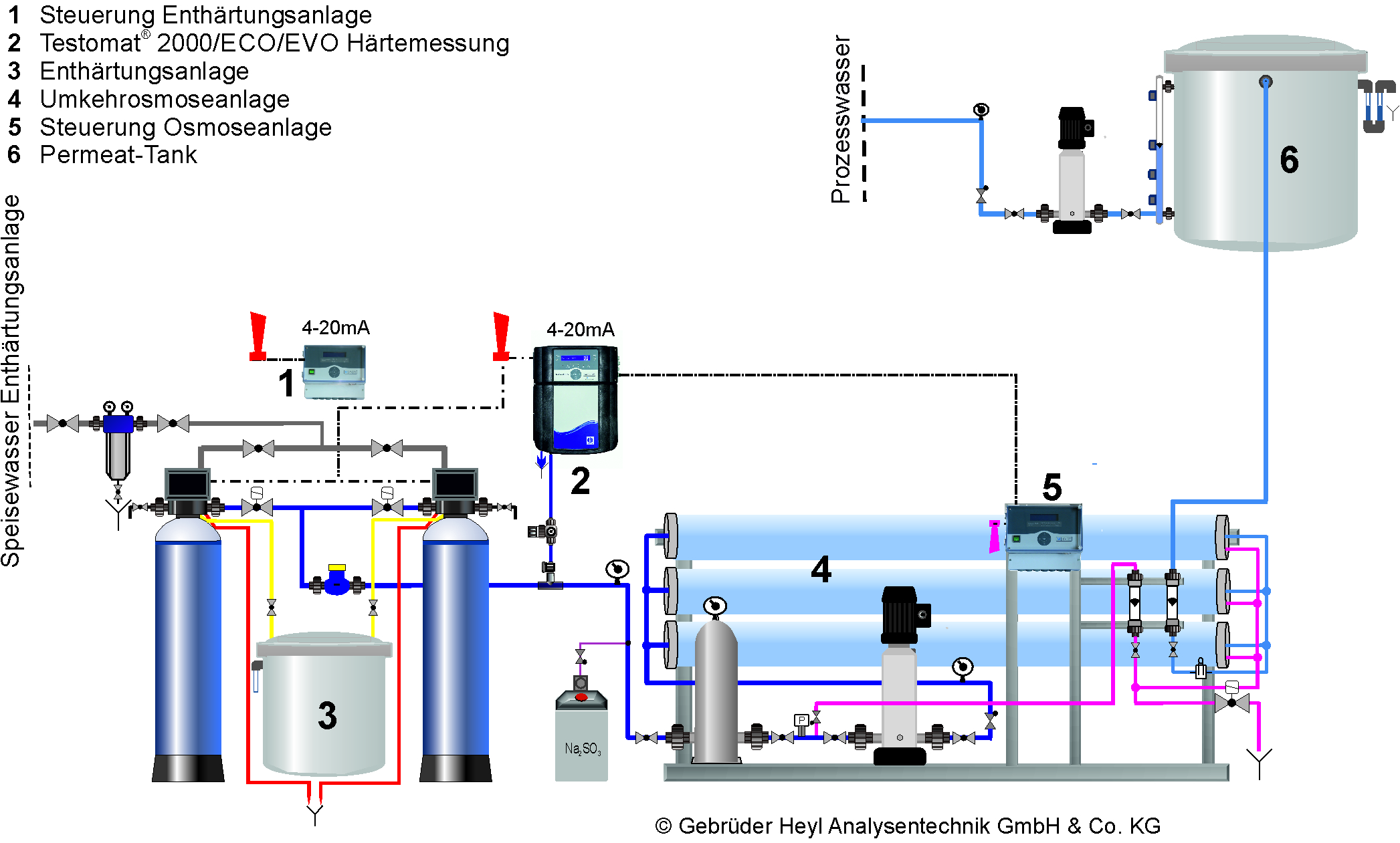 Osmoseanlage_D_2024 Gebrüder Heyl Wasseranalysegeraete Osmoseanlage