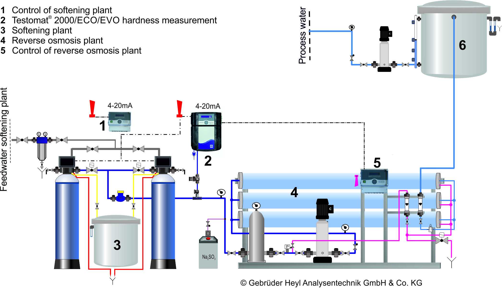Osmoseanlage_EN_2024