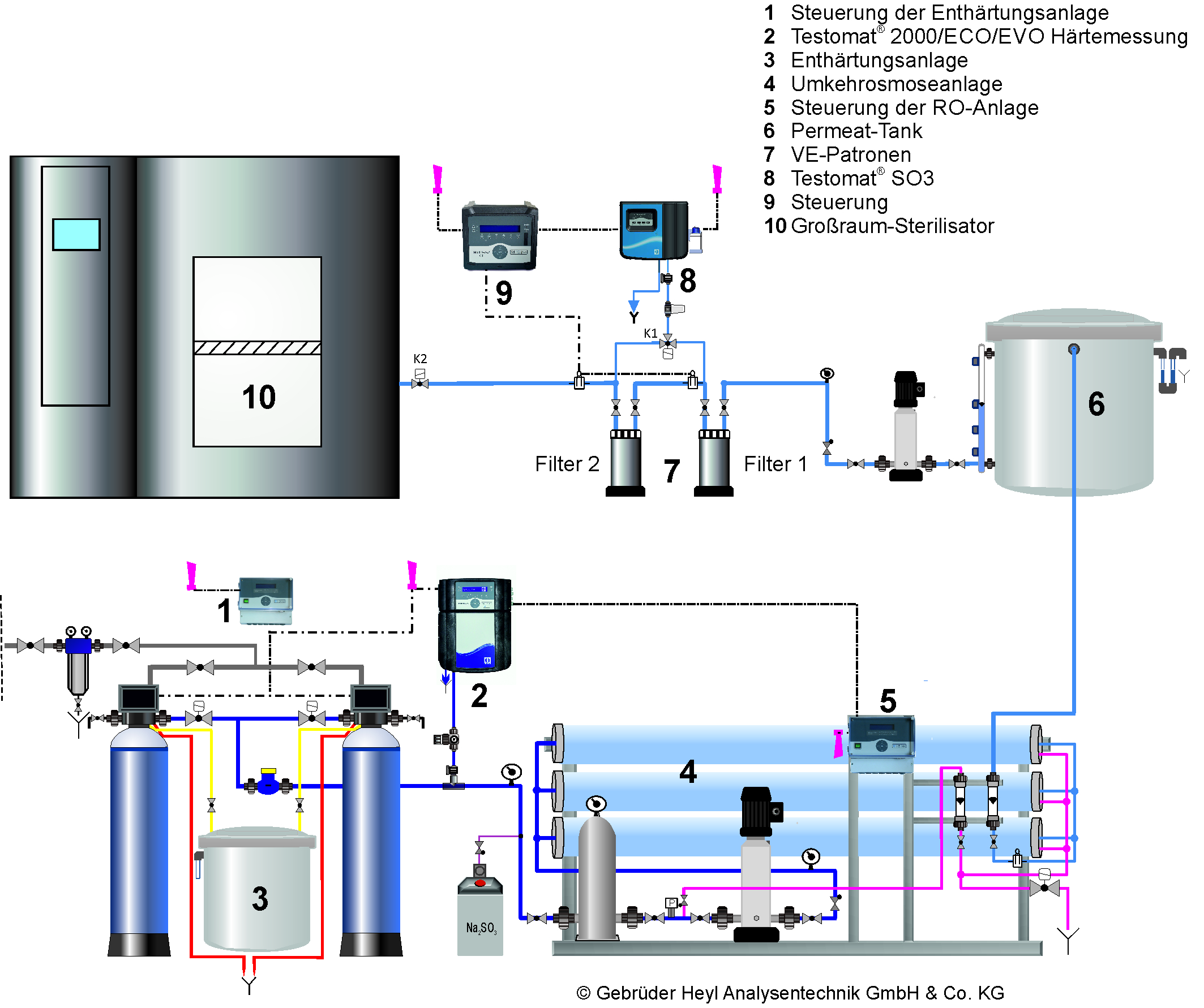 Gebrüder Heyl Wasseranalysegeraete Silikatmessung Krankenhaus